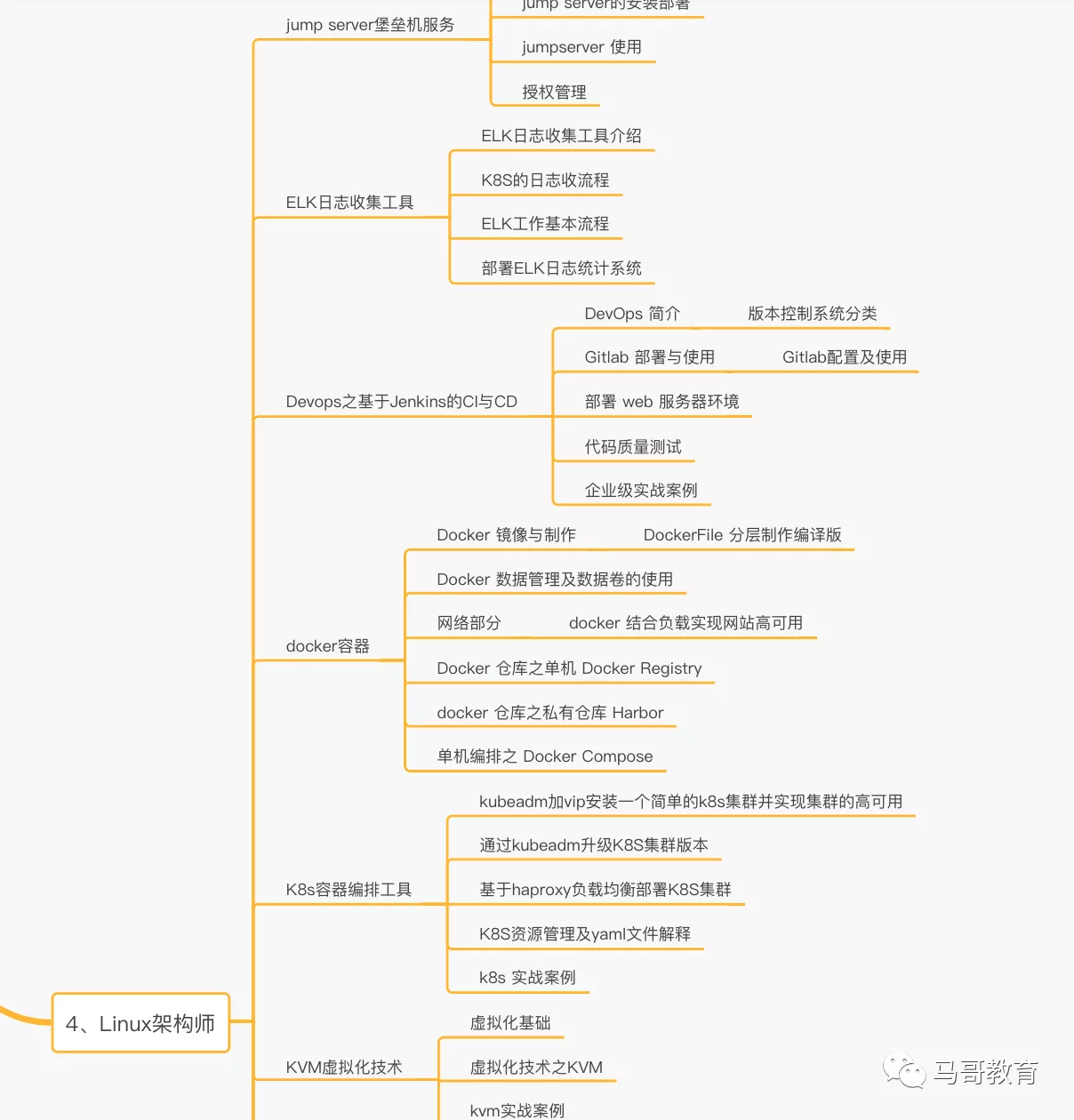 Linux學習路線圖（2020年更新、內附免費學習視頻）