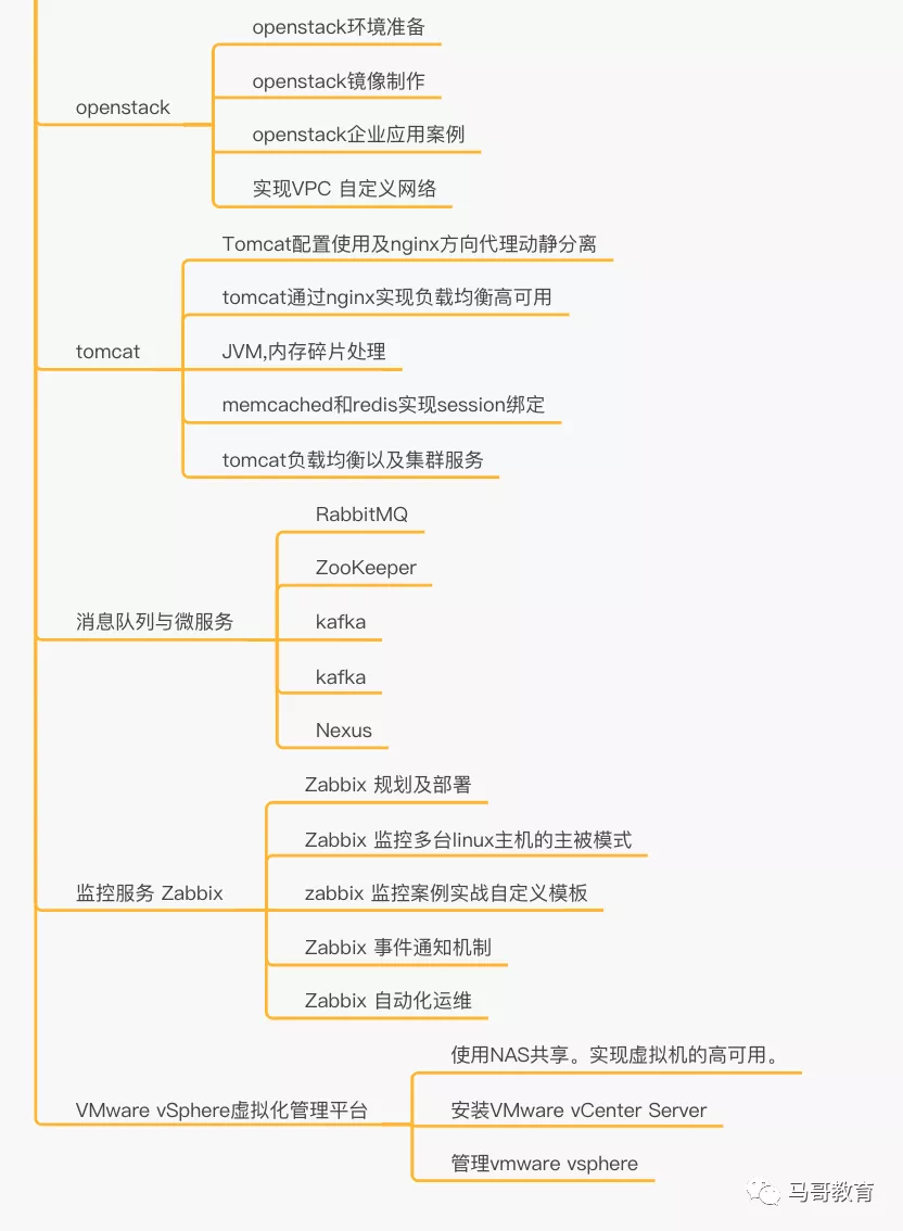 Linux學習路線圖（2020年更新、內附免費學習視頻）