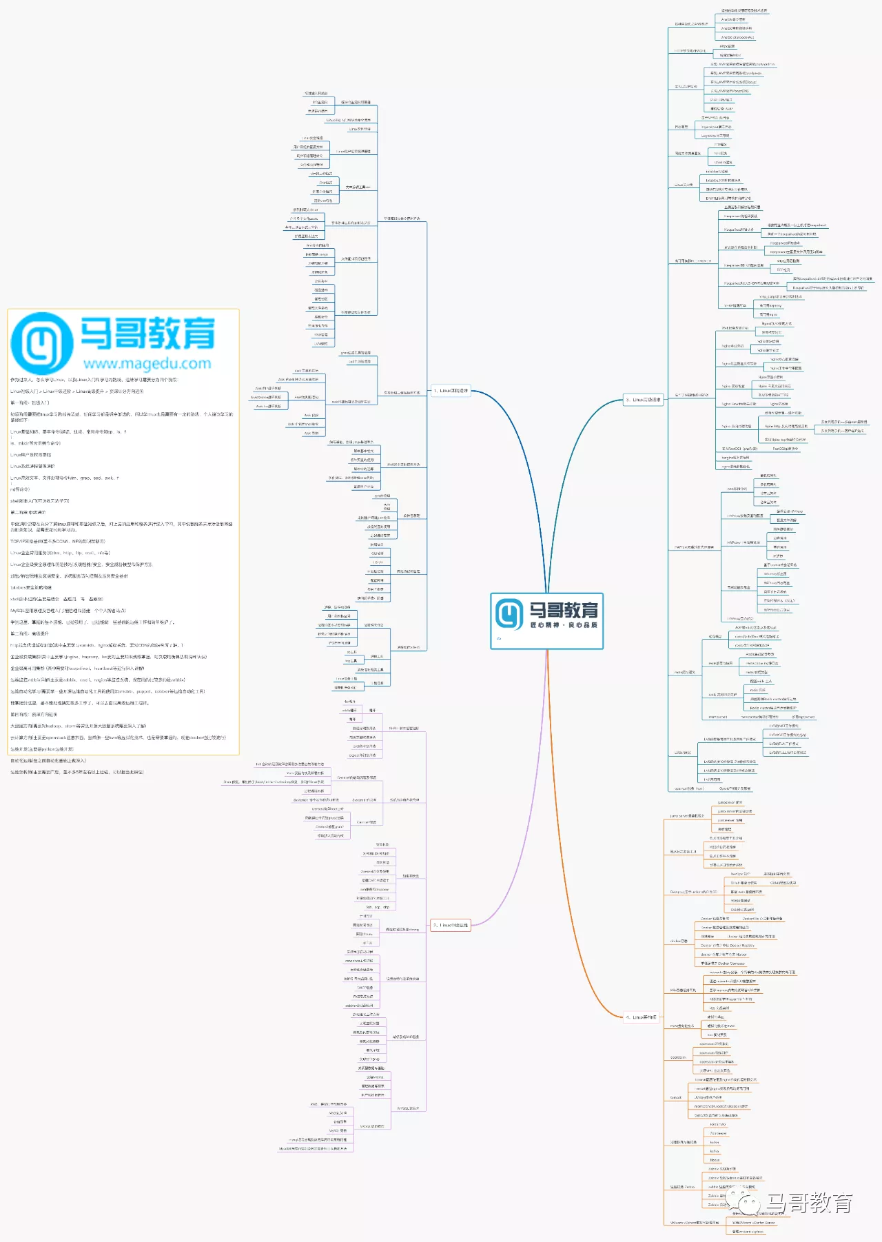 Linux學習路線圖（2020年更新、內附免費學習視頻）