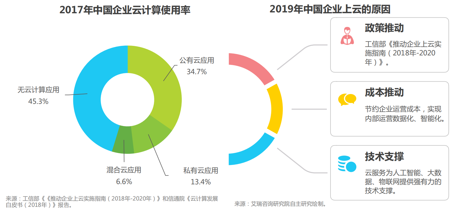 馬哥教育2020持續更新Linux學習教程視頻實戰進階提升（學習路線+課程大綱+視頻教程+面試題+學習工具+大廠實戰手冊）