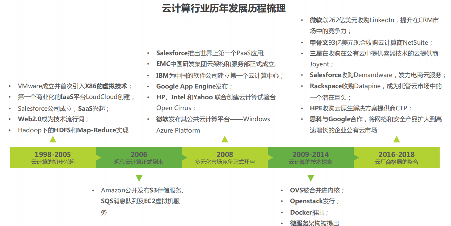 馬哥教育2020持續更新Linux學習教程視頻實戰進階提升（學習路線+課程大綱+視頻教程+面試題+學習工具+大廠實戰手冊）