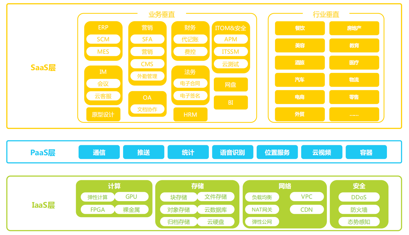 馬哥教育2020持續更新Linux學習教程視頻實戰進階提升（學習路線+課程大綱+視頻教程+面試題+學習工具+大廠實戰手冊）