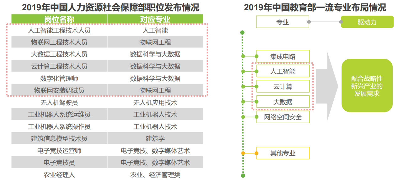 馬哥教育2020持續更新Linux學習教程視頻實戰進階提升（學習路線+課程大綱+視頻教程+面試題+學習工具+大廠實戰手冊）