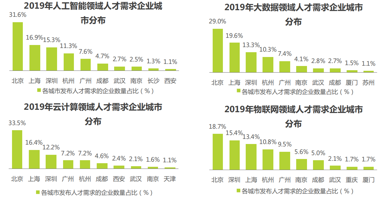 馬哥教育2020持續更新Linux學習教程視頻實戰進階提升（學習路線+課程大綱+視頻教程+面試題+學習工具+大廠實戰手冊）