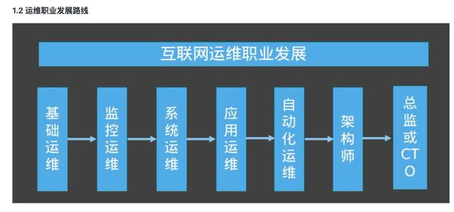 要了好多次，終于要到美團點評架構師私藏的內部Linux運維筆記