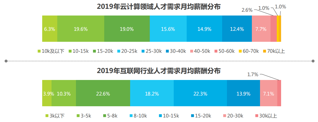 馬哥教育2020持續更新Linux學習教程視頻實戰進階提升（學習路線+課程大綱+視頻教程+面試題+學習工具+大廠實戰手冊）