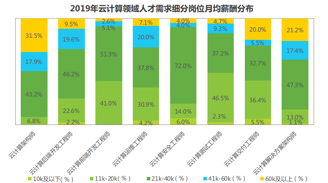 馬哥教育2020持續更新Linux學習教程視頻實戰進階提升（學習路線+課程大綱+視頻教程+面試題+學習工具+大廠實戰手冊）