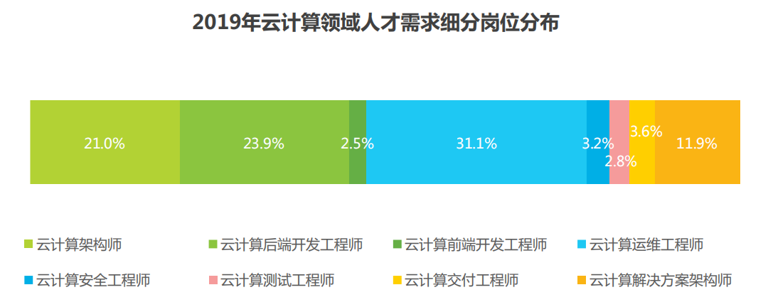 馬哥教育2020持續更新Linux學習教程視頻實戰進階提升（學習路線+課程大綱+視頻教程+面試題+學習工具+大廠實戰手冊）