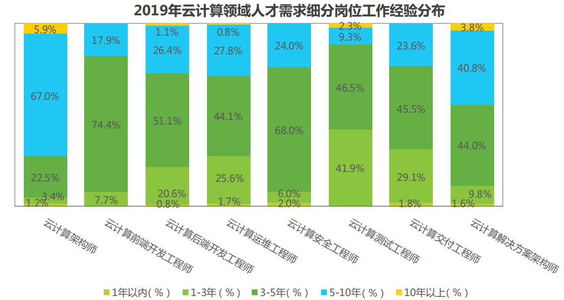 馬哥教育2020持續更新Linux學習教程視頻實戰進階提升（學習路線+課程大綱+視頻教程+面試題+學習工具+大廠實戰手冊）