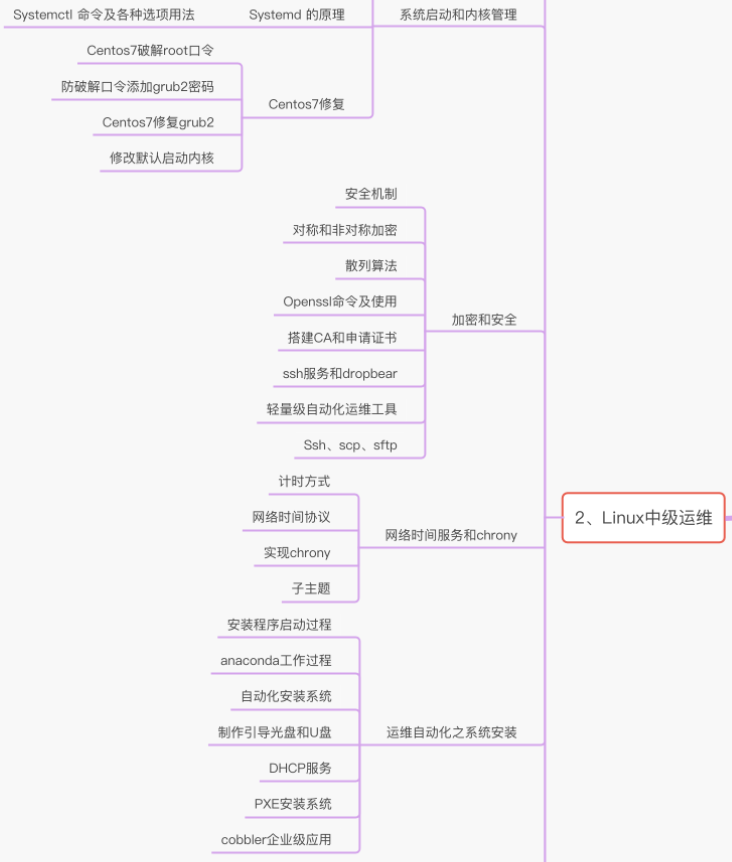 馬哥教育2020持續更新Linux學習教程視頻實戰進階提升（學習路線+課程大綱+視頻教程+面試題+學習工具+大廠實戰手冊）