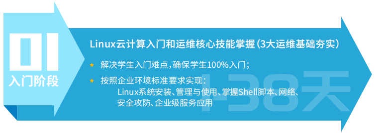 馬哥教育2020持續更新Linux學習教程視頻實戰進階提升（學習路線+課程大綱+視頻教程+面試題+學習工具+大廠實戰手冊）