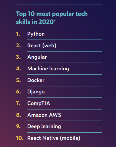 馬哥教育2020持續更新Python學習教程視頻實戰進階提升（學習路線+課程大綱+視頻教程+面試題+學習工具+大廠實戰手冊）