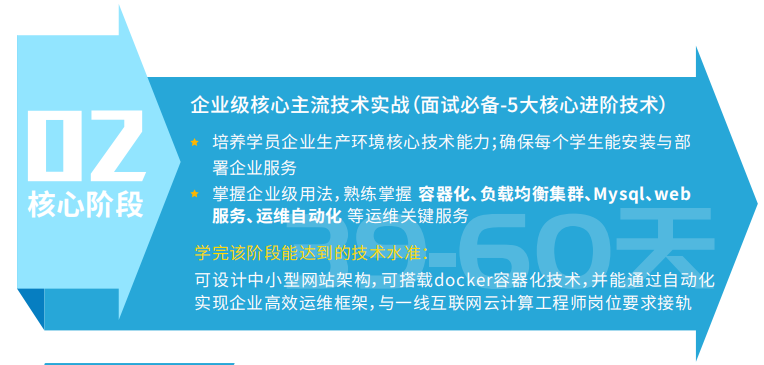 馬哥教育2020持續更新Linux學習教程視頻實戰進階提升（學習路線+課程大綱+視頻教程+面試題+學習工具+大廠實戰手冊）