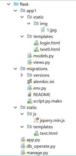 「源碼分享」用flask創(chuàng)建一個完整的工程結構
