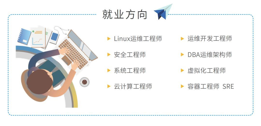 云計算領域爆發，開年增幅300%，2020版Linux云計算工程師學習圖譜終于來了！