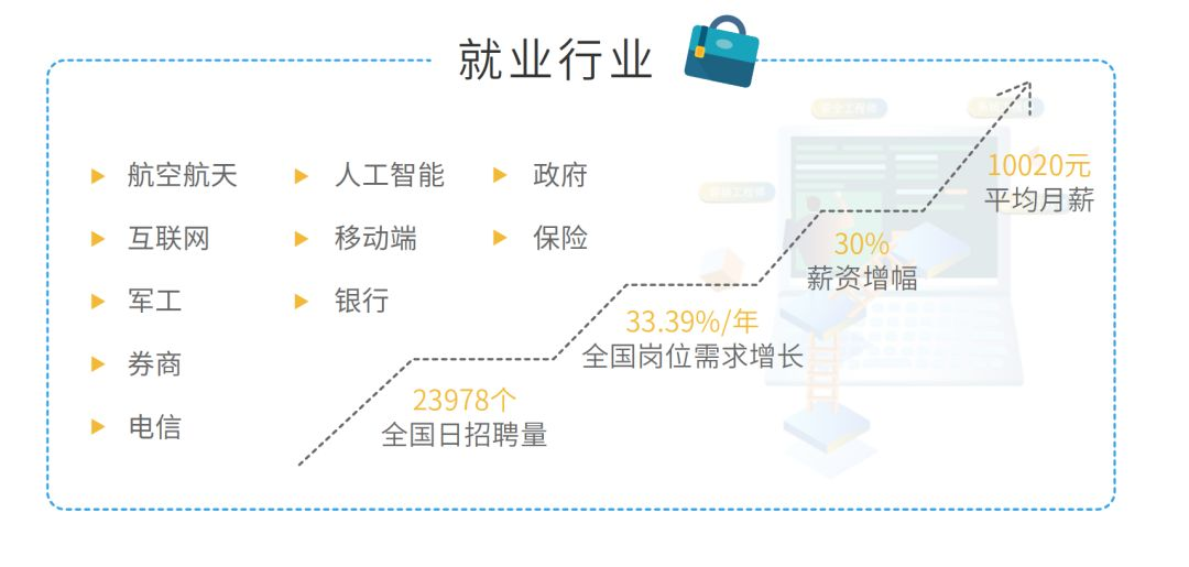 云計算領域爆發，開年增幅300%，2020版Linux云計算工程師學習圖譜終于來了！