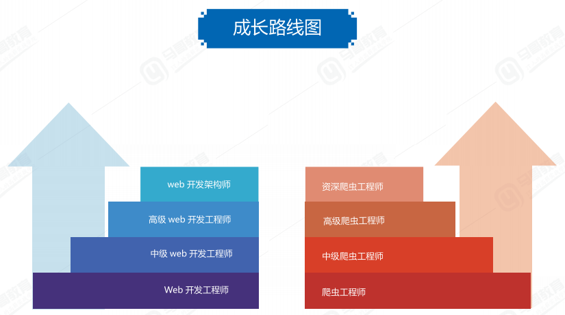 馬哥教育2020持續更新Python學習教程視頻實戰進階提升（學習路線+課程大綱+視頻教程+面試題+學習工具+大廠實戰手冊）