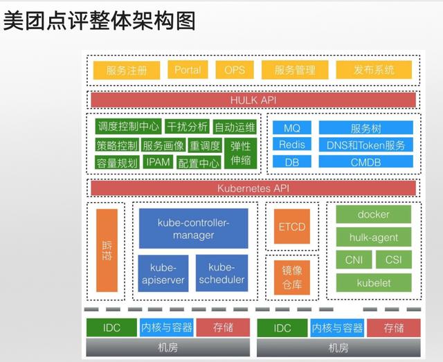 要了好多次，終于要到美團點評架構師私藏的內部Linux運維筆記