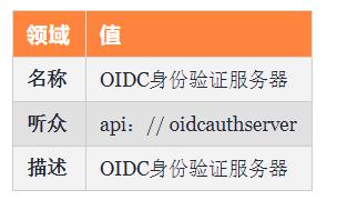 超詳細！一步一步教會你如何使用Java構建單點登錄