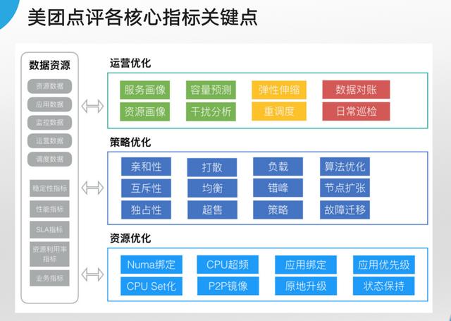 要了好多次，終于要到美團點評架構師私藏的內部Linux運維筆記