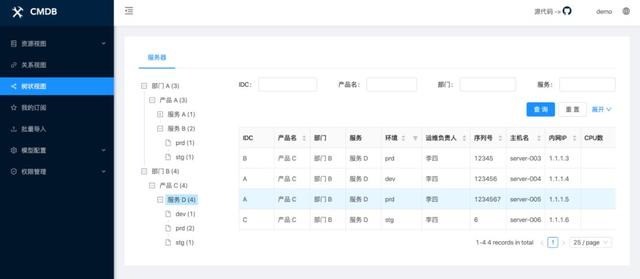 基于開源CMDB系統(tǒng)快速實現(xiàn)一棵服務(wù)樹