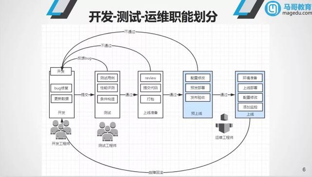 年薪50W的Linux云計算工程師學習路線圖，讓你少走80%的彎路