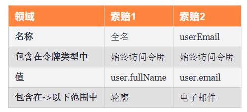 超詳細！一步一步教會你如何使用Java構建單點登錄