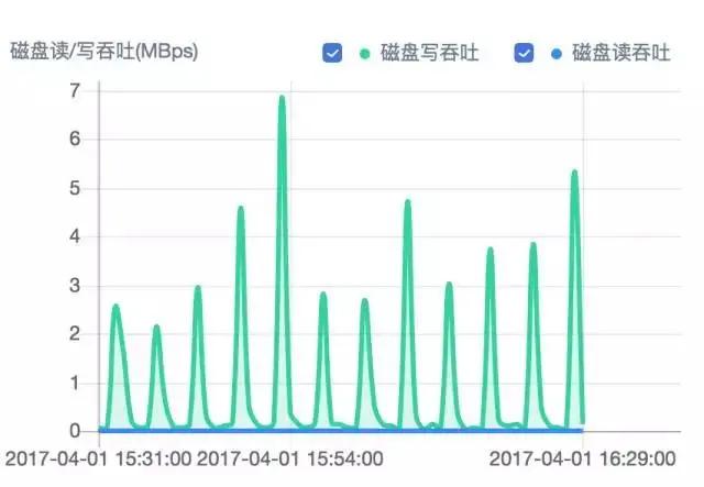 運(yùn)維必知必會(huì)的監(jiān)控知識(shí)體系全梳理