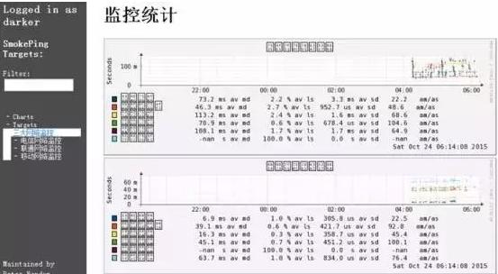 運(yùn)維必知必會(huì)的監(jiān)控知識(shí)體系全梳理