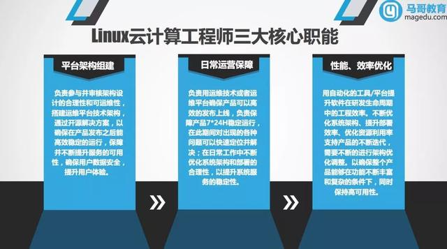 年薪50W的Linux云計算工程師學習路線圖，讓你少走80%的彎路