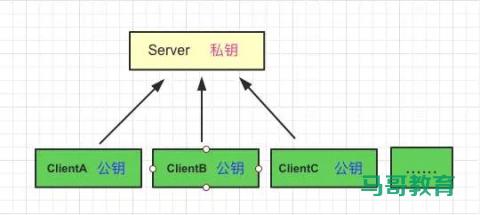 Https詳解