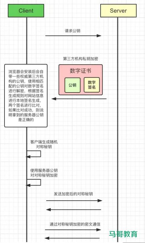 Https詳解