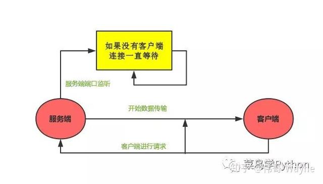 當心啊！僅僅50行Python，就可以在手機端看小姐姐的電腦桌面