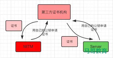 Https詳解