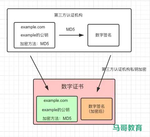 Https詳解