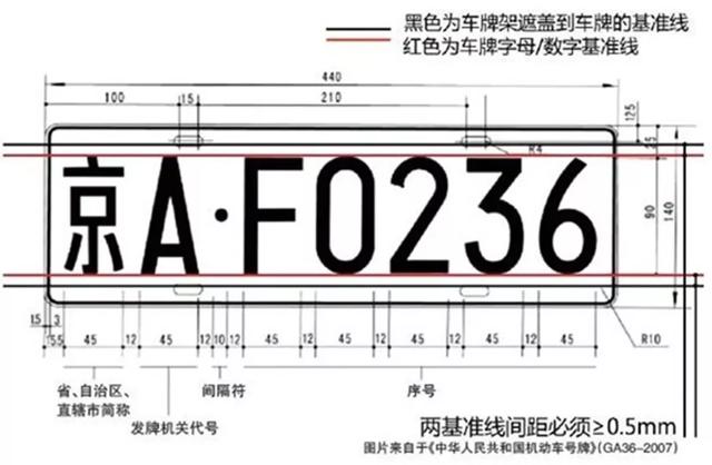 車牌檢測和識別的Python應用軟件實現