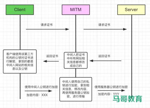 Https詳解