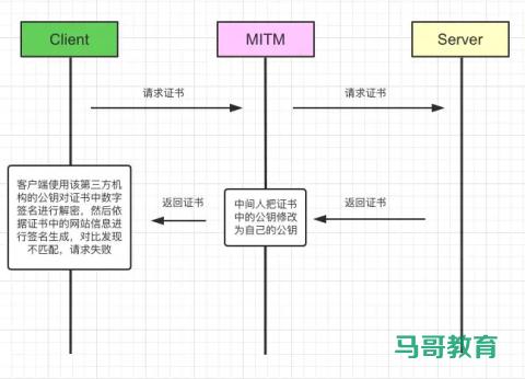 Https詳解