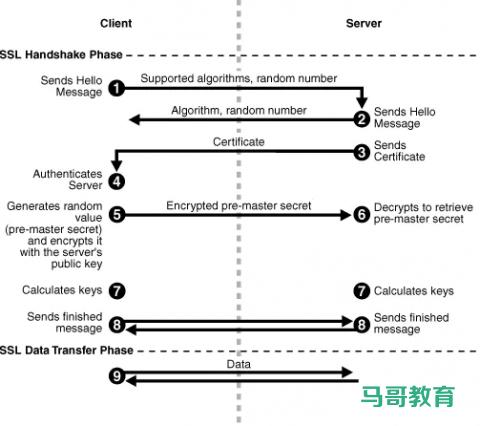 Https詳解