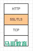 Https詳解