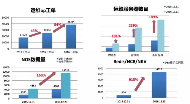 谷歌SRE與運維工作的思考