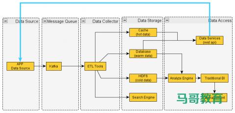 Elasticsearch 在各大互聯網公司大量真實的應用案例