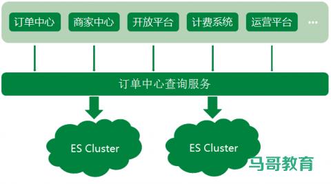 Elasticsearch 在各大互聯網公司大量真實的應用案例