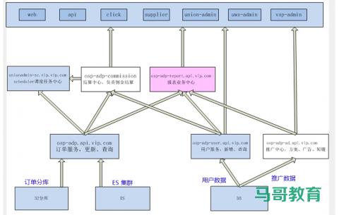 Elasticsearch 在各大互聯網公司大量真實的應用案例