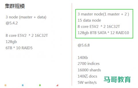 Elasticsearch 在各大互聯網公司大量真實的應用案例