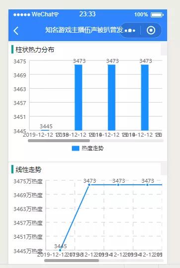 太好玩了，爬蟲、部署API、加小程序，一條龍玩轉知乎熱榜