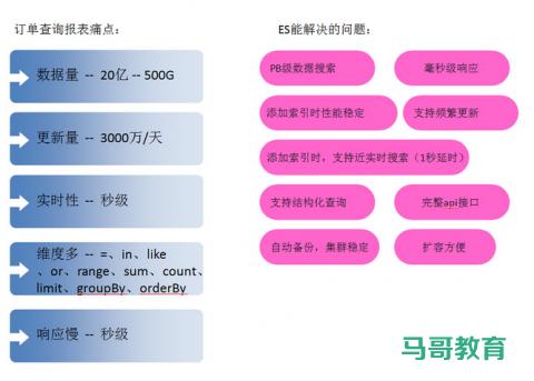 Elasticsearch 在各大互聯網公司大量真實的應用案例