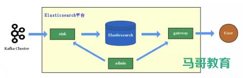 Elasticsearch 在各大互聯網公司大量真實的應用案例