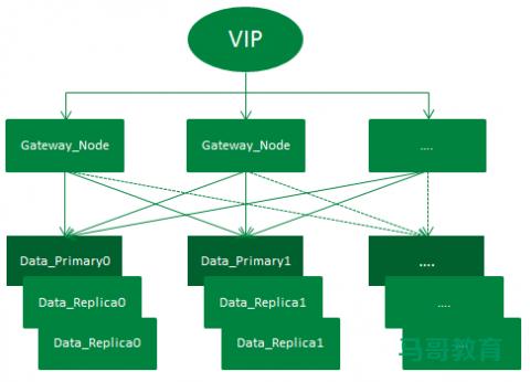 Elasticsearch 在各大互聯網公司大量真實的應用案例