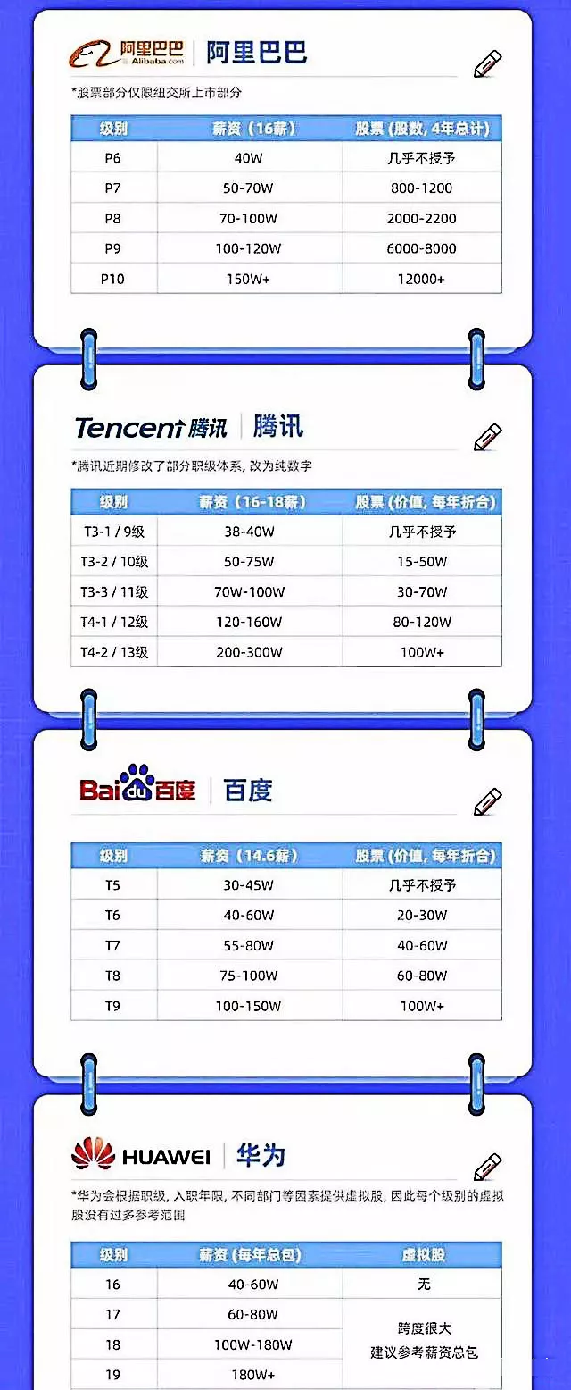 學(xué)員起薪15K入職字節(jié)，運(yùn)維這條路怎么樣？